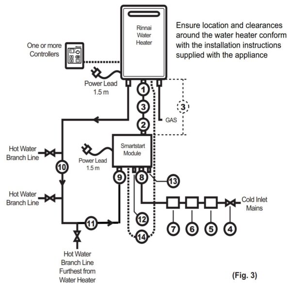 Rinnai Smart Start Use installation